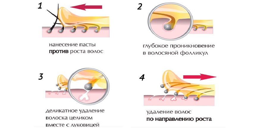 Как правильно наносить пасту